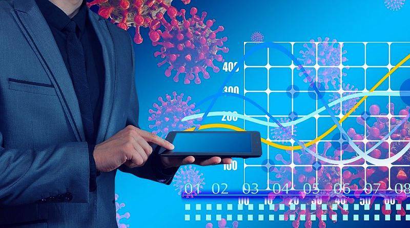 Inquérito - Dificuldades e evolução das empresas associadas da NERVIR face ao Covid-19