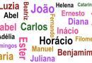 Origem de alguns nomes próprios | Curiosidades