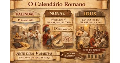 As Calendas, as Nonas e os Idos no calendário romano