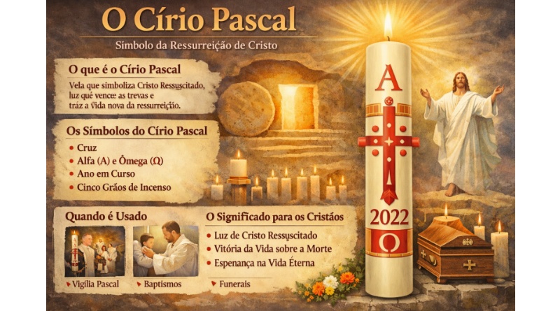 O que importa saber sobre o Círio Pascal