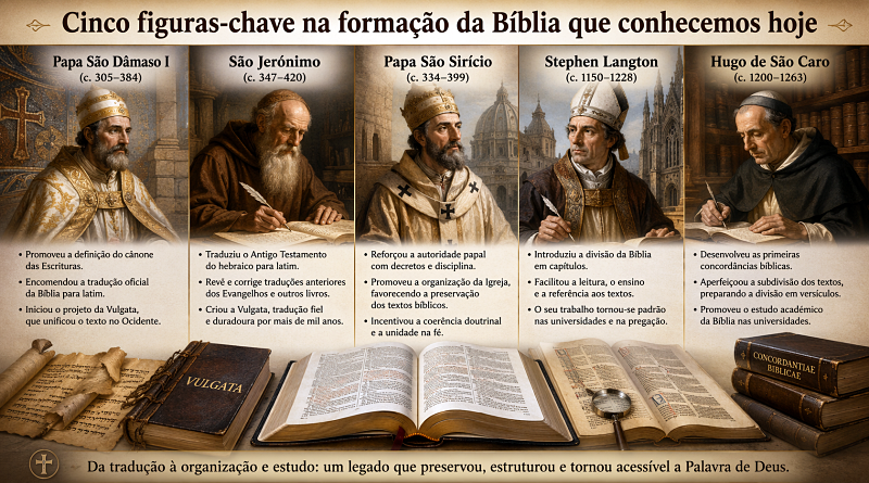 5 figuras-chave na formação da Bíblia como a conhecemos hoje