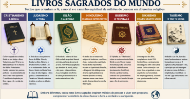 Os livros sagrados de diversas religiões