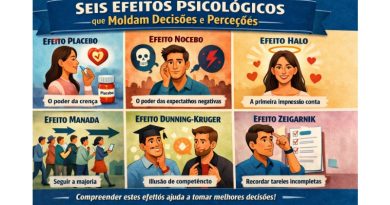 Seis efeitos psicológicos que moldam decisões e perceções