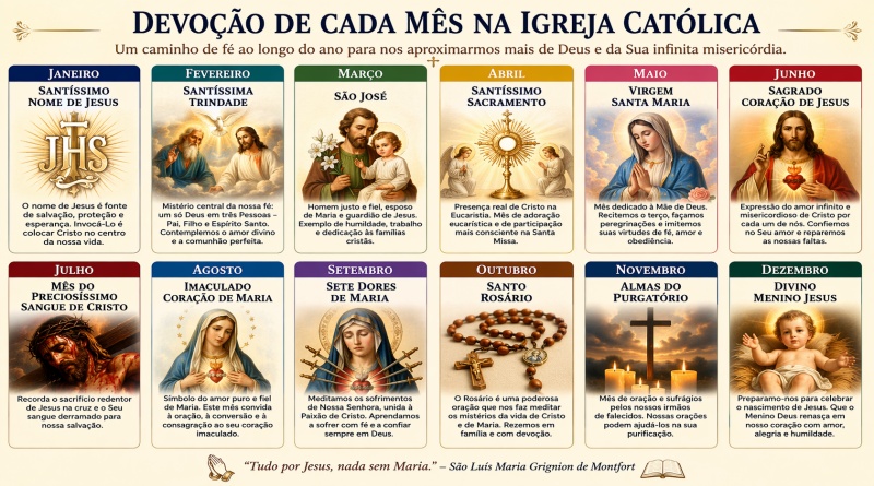Temas da devoção mensal na Igreja Católica